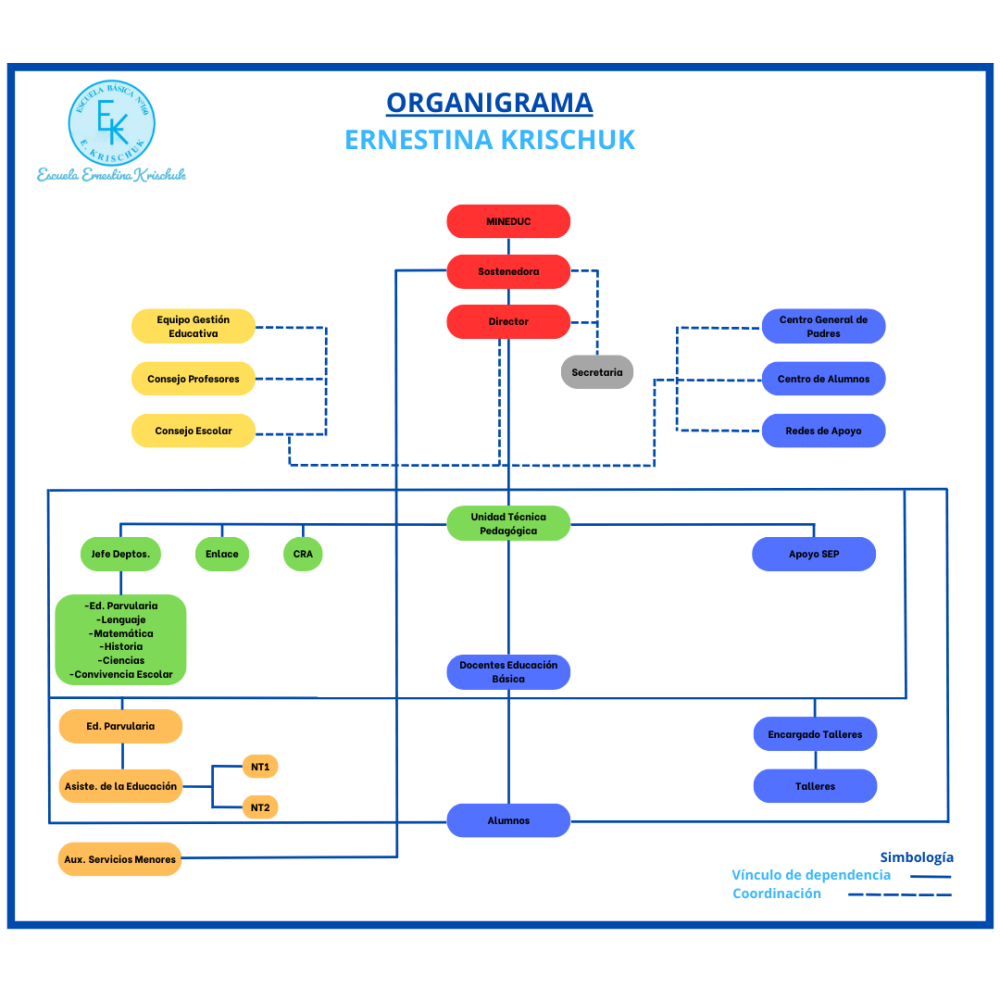 Organigrama Final